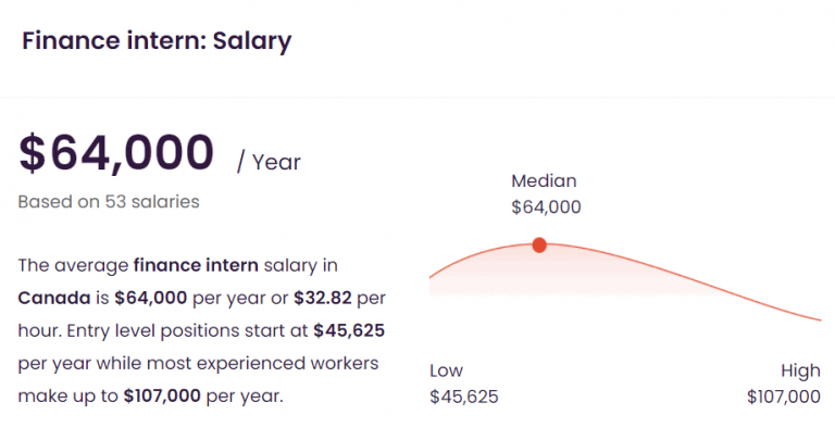 top-10-accounting-and-finance-jobs-in-canada-for-newcomers-immigly