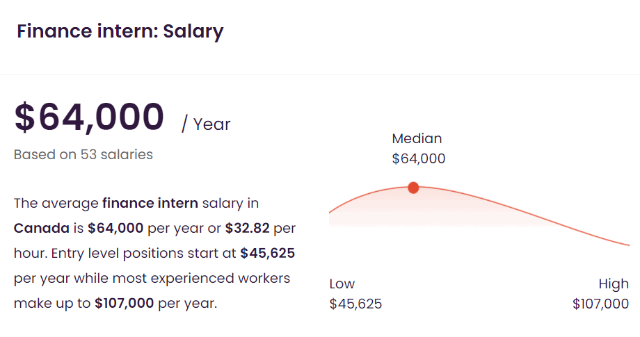 average-finance-intern-salary