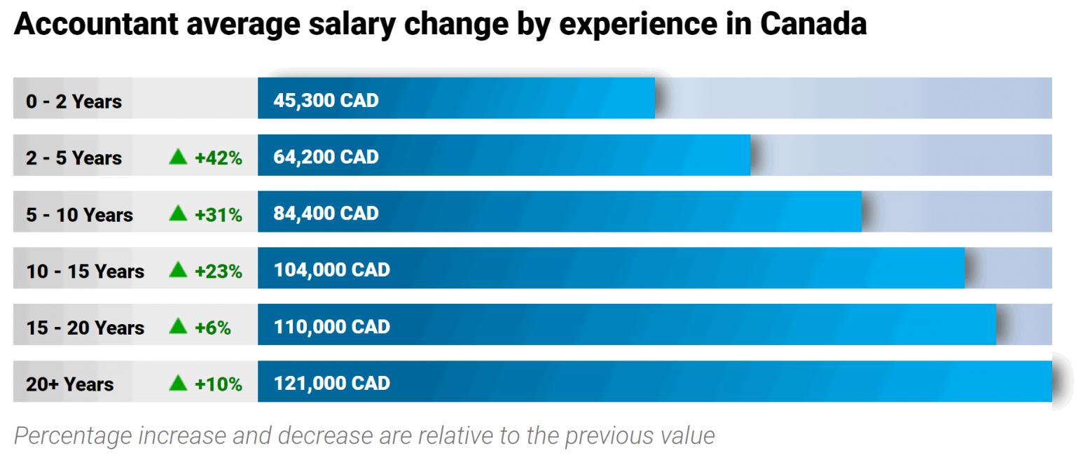 top-10-accounting-and-finance-jobs-in-canada-for-newcomers-immigly