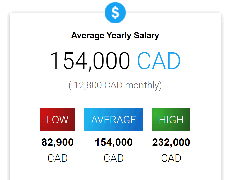 finance-jobs-in-canada-average-business-analyst-salary