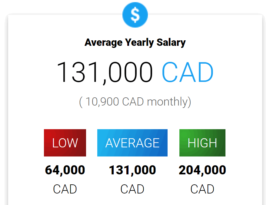 finance-jobs-in-canada-average-financial-controller-salary