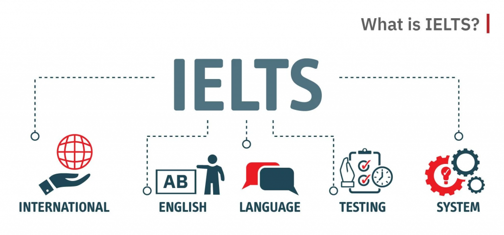 what-language-test-is-needed-for-canadian-immigration-IELTS