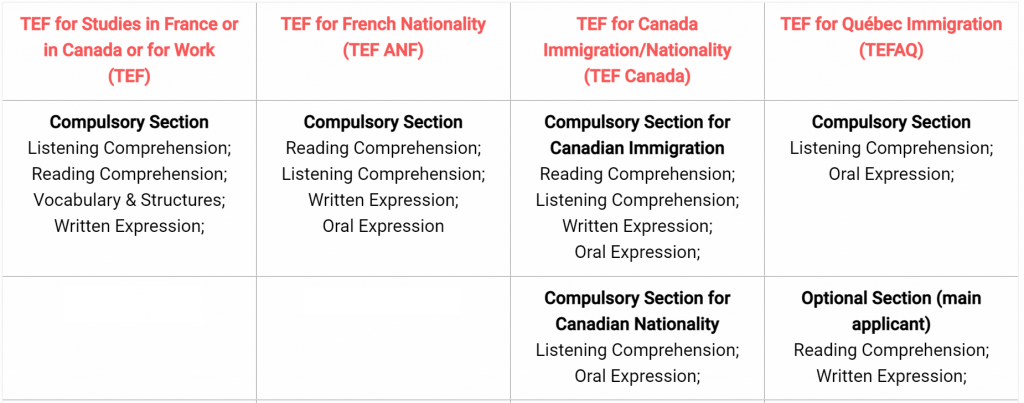 what-language-test-is-needed-for-canadian-immigration-TEF